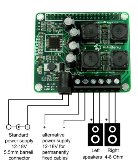 Amp+: Connecting power supply and speakers | HiFiBerry