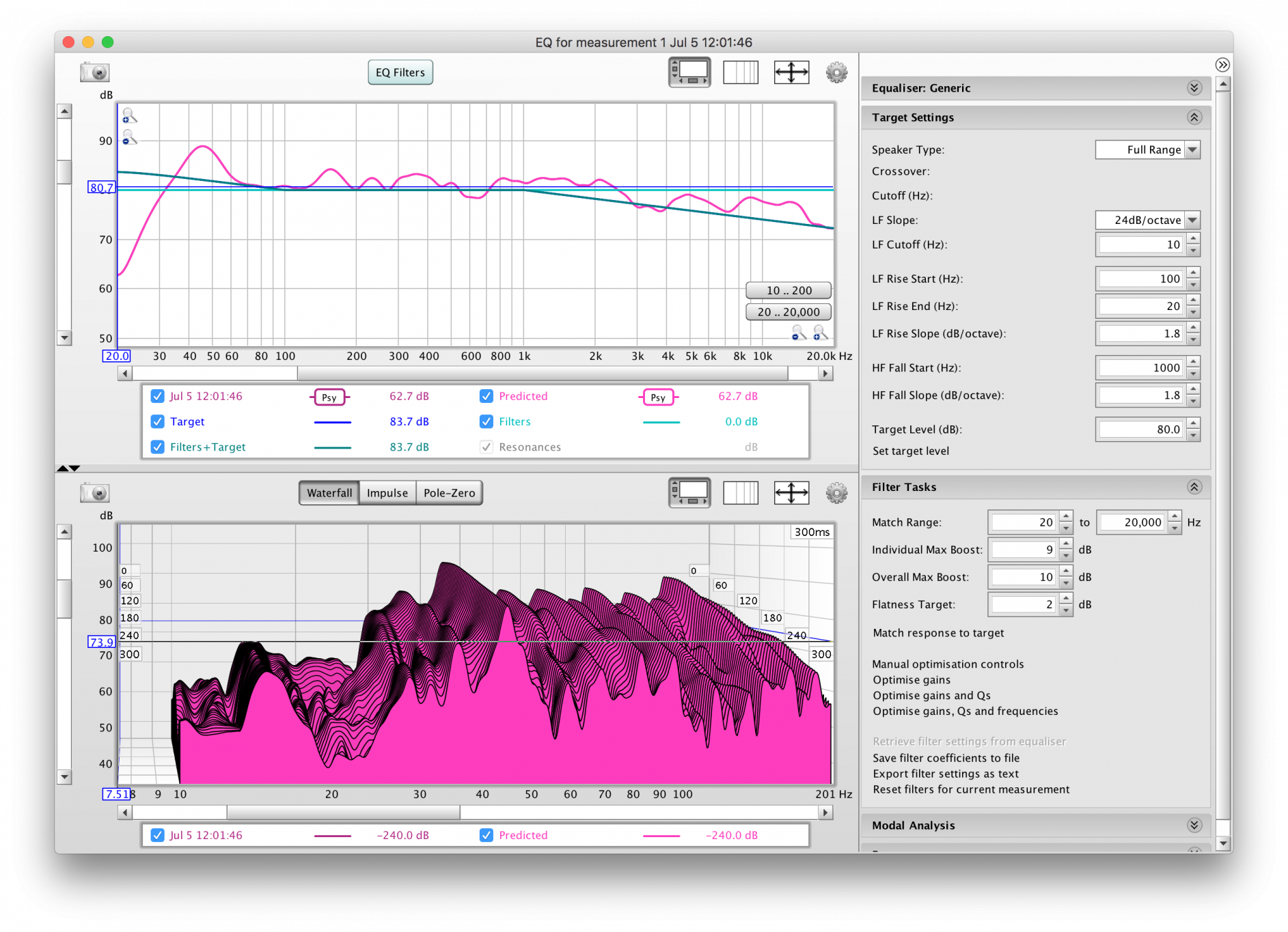 Eq wizard. Схема для замера динамика в Room EQ Wizard. REW. Room EQ Wizard Waterfall.