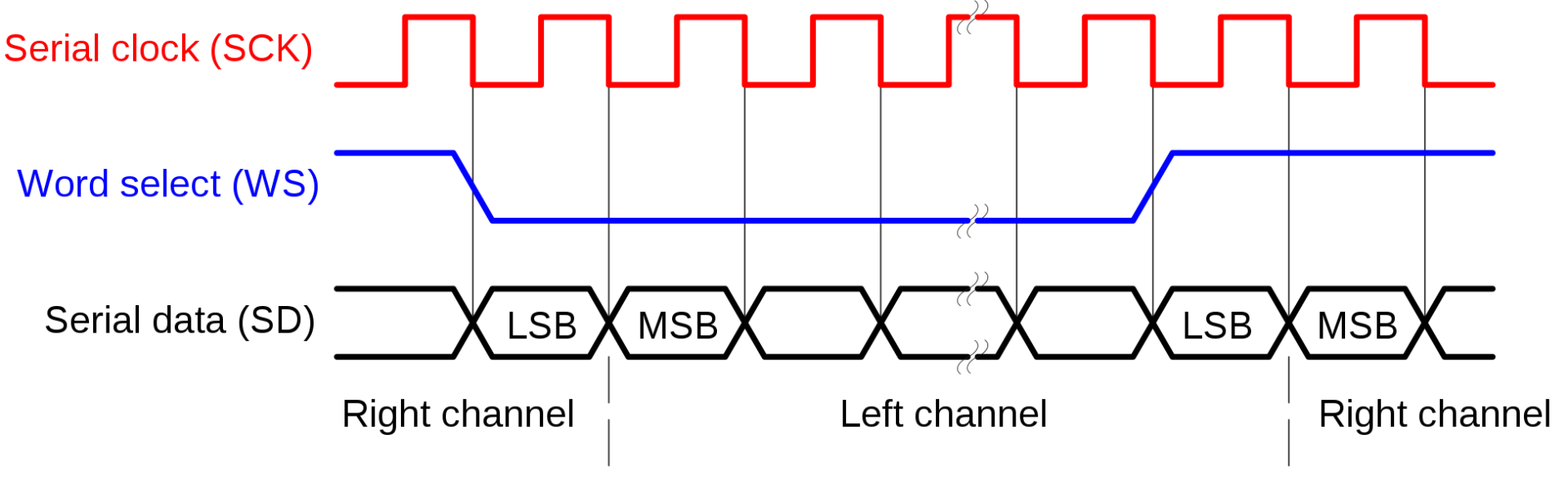 Временная диаграмма i2c